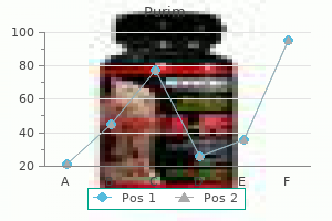 purim 60caps amex