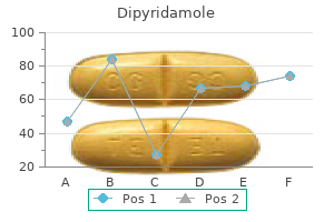 dipyridamole 25 mg online