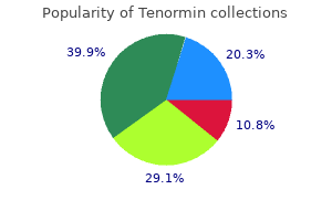 tenormin 50mg visa