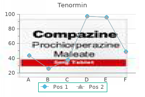 tenormin 100mg discount