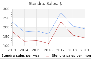 generic stendra 200mg without a prescription