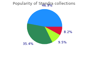 purchase cheap stendra line