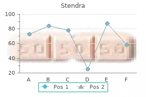 generic stendra 200 mg