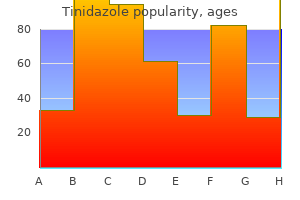 order tinidazole 500mg free shipping