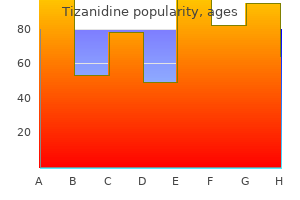 order 2mg tizanidine visa