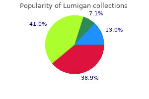 purchase lumigan with paypal
