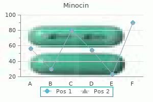 minocin 50mg