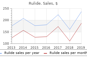 purchase generic rulide on-line