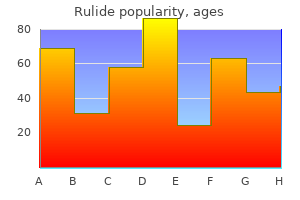 purchase rulide canada