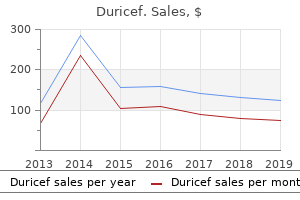 buy duricef online now