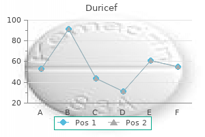 purchase 250 mg duricef amex