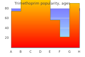 purchase cheapest trimethoprim