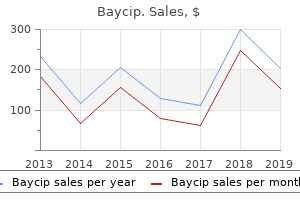 buy baycip 500mg without prescription