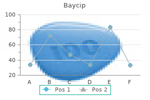 purchase baycip master card