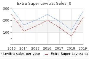 buy cheap extra super levitra 100 mg online