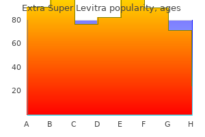 buy generic extra super levitra canada
