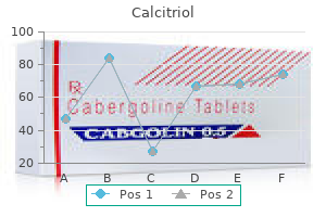 purchase 0.25mcg calcitriol amex