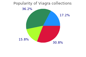 order viagra in india