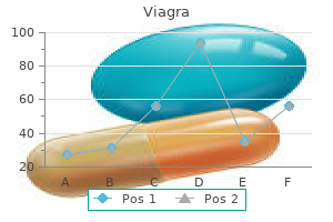 buy viagra 75 mg line