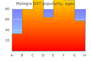 cheap malegra dxt 130 mg online