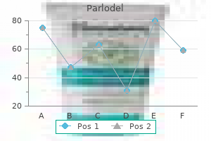 purchase parlodel 1.25 mg without a prescription