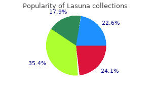 order cheapest lasuna