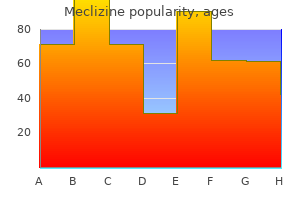 order meclizine on line amex