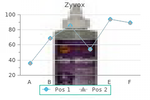 buy zyvox pills in toronto