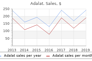 20mg adalat fast delivery