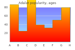 generic adalat 30mg mastercard