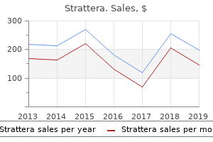 purchase cheap strattera on-line