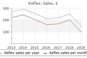 purchase keflex 500 mg line
