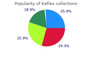 discount keflex online amex