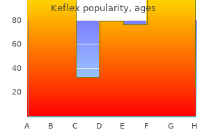generic keflex 250mg amex
