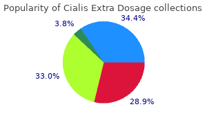 purchase generic cialis extra dosage from india
