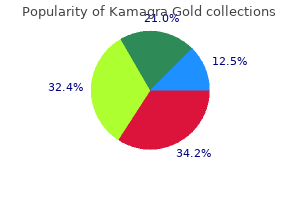 purchase kamagra gold 100 mg line