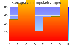 discount kamagra gold 100mg mastercard