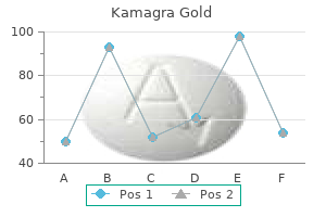 buy cheapest kamagra gold and kamagra gold