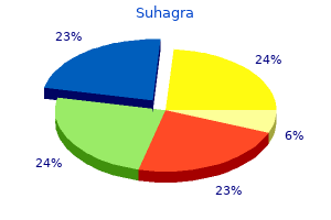 buy cheap suhagra