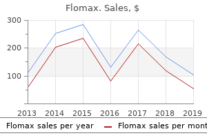 cheap 0.4 mg flomax overnight delivery