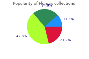 buy flomax 0.4 mg cheap