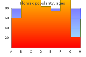 generic flomax 0.4mg with visa