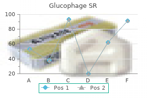 generic glucophage sr 500 mg on-line