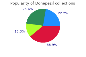 order donepezil from india
