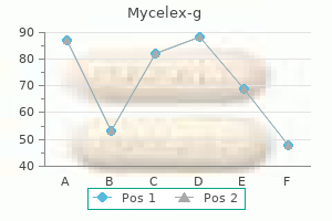 discount mycelex-g 100mg without a prescription