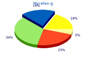 buy generic mycelex-g pills
