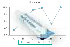buy norvasc 2.5mg with amex