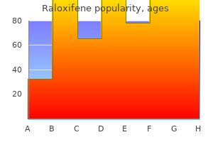 best purchase raloxifene