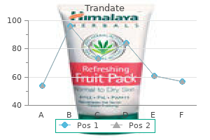 trandate 100 mg lowest price