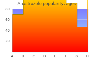 order discount anastrozole on line